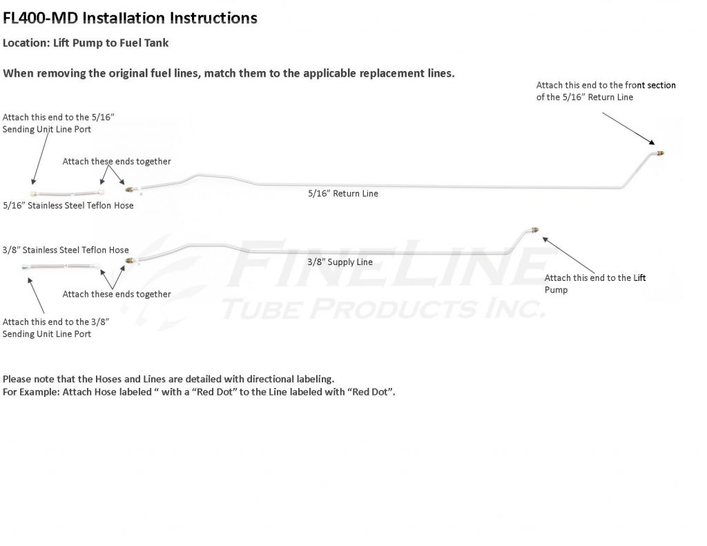 How to Install FL400-MD Fuel Lines - FineLine Tube Products Inc.