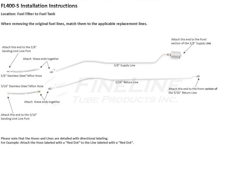 How to Install FL400-S Fuel Lines - FineLine Tube Products Inc.