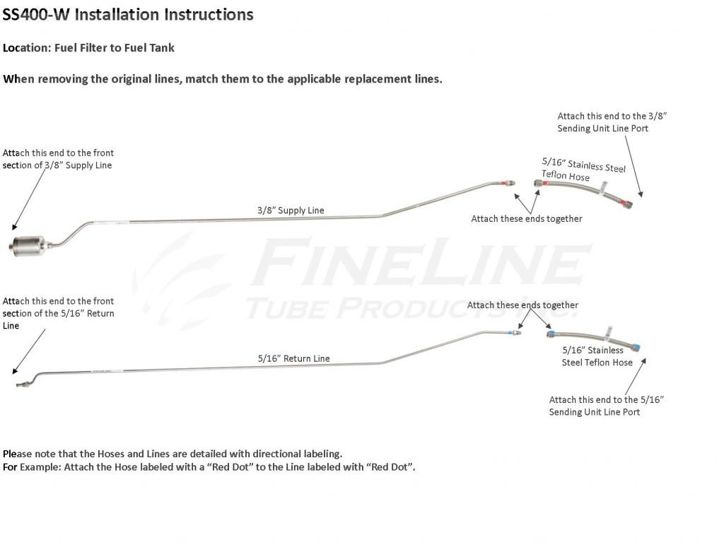 How to Install SS400-W Fuel Lines - FineLine Tube Products Inc.