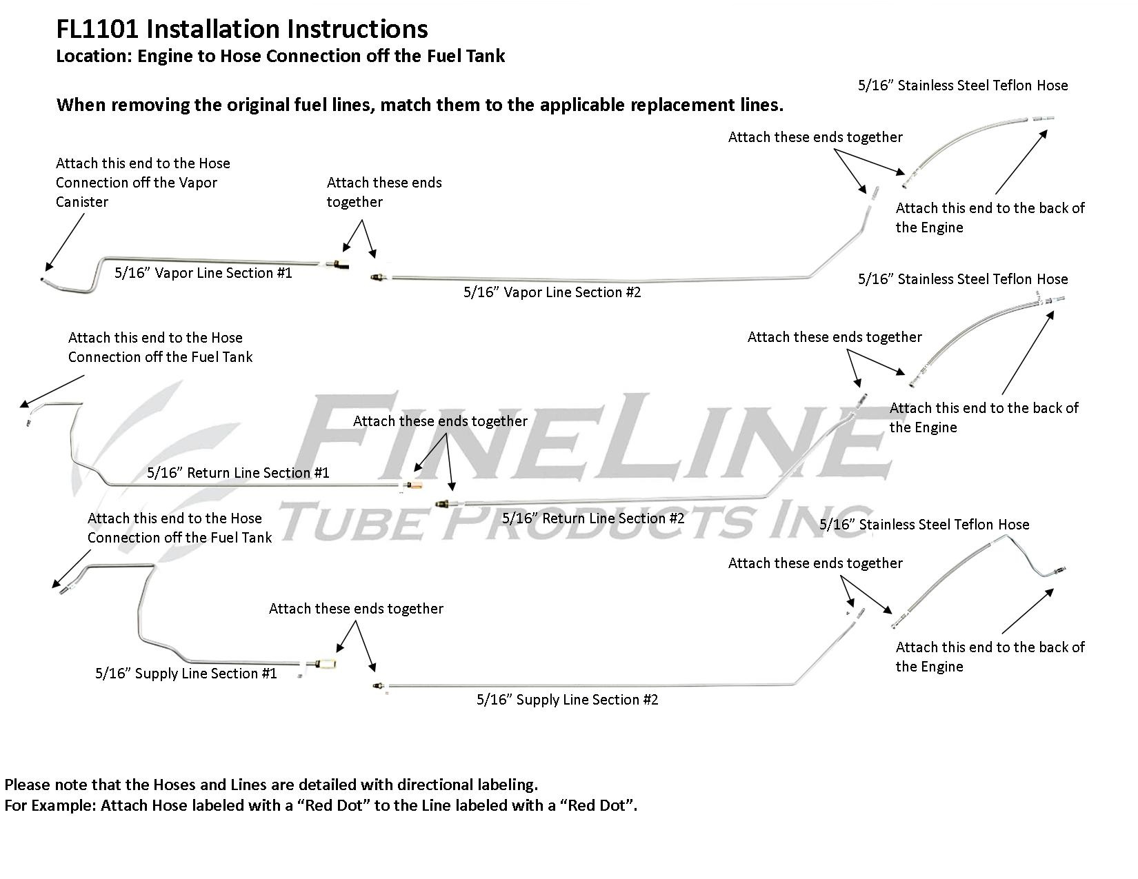 How to Install FL1101 Fuel Lines - FineLine Tube Products Inc.